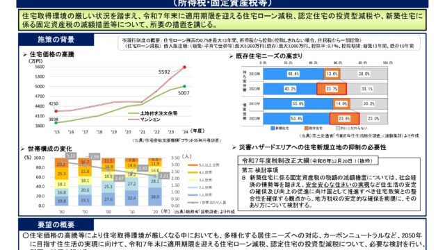 住宅ローン控除5年延長