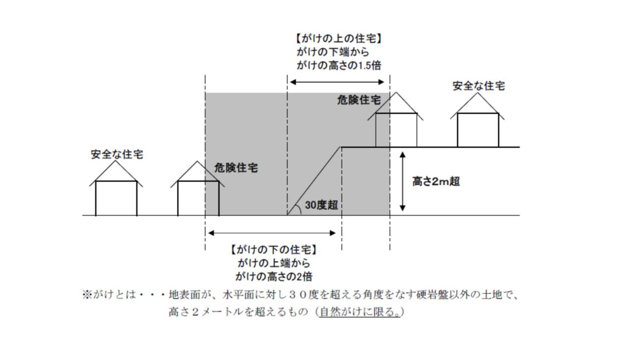 市原市がけ地近接住宅移転事業補助金制度