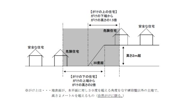 市原市がけ地近接住宅移転事業補助金制度