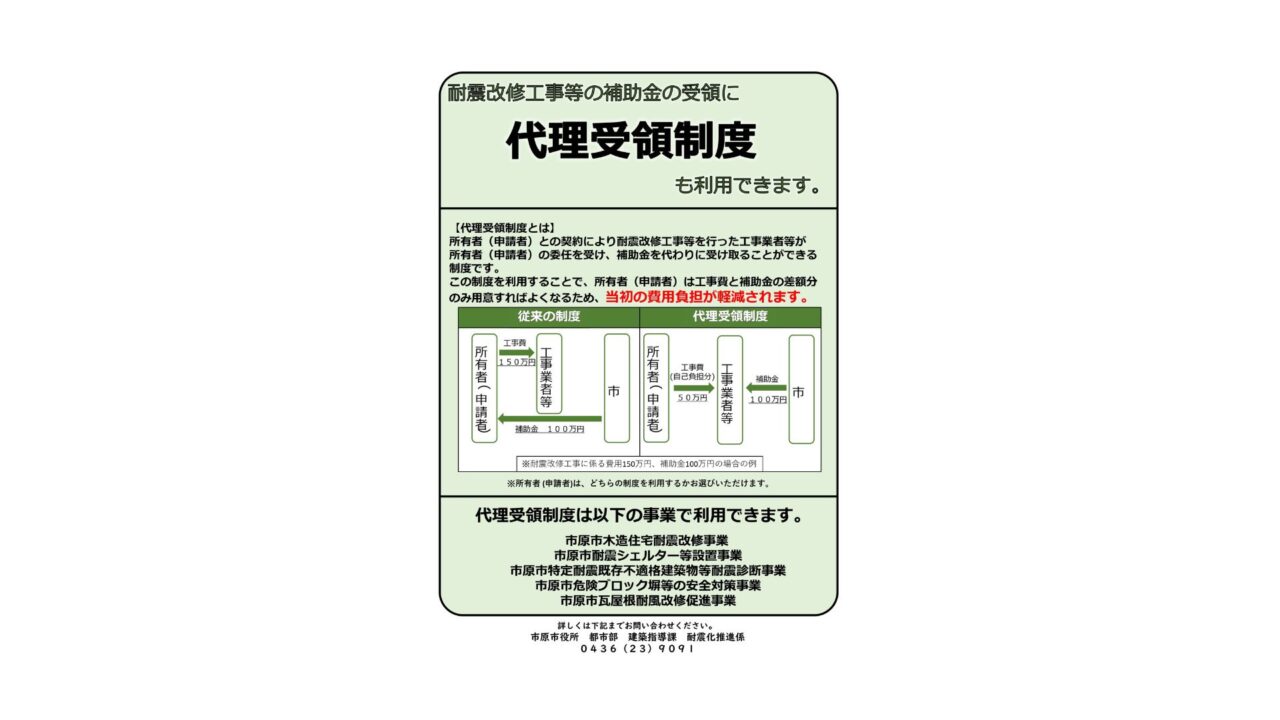 市原市代理受領制度