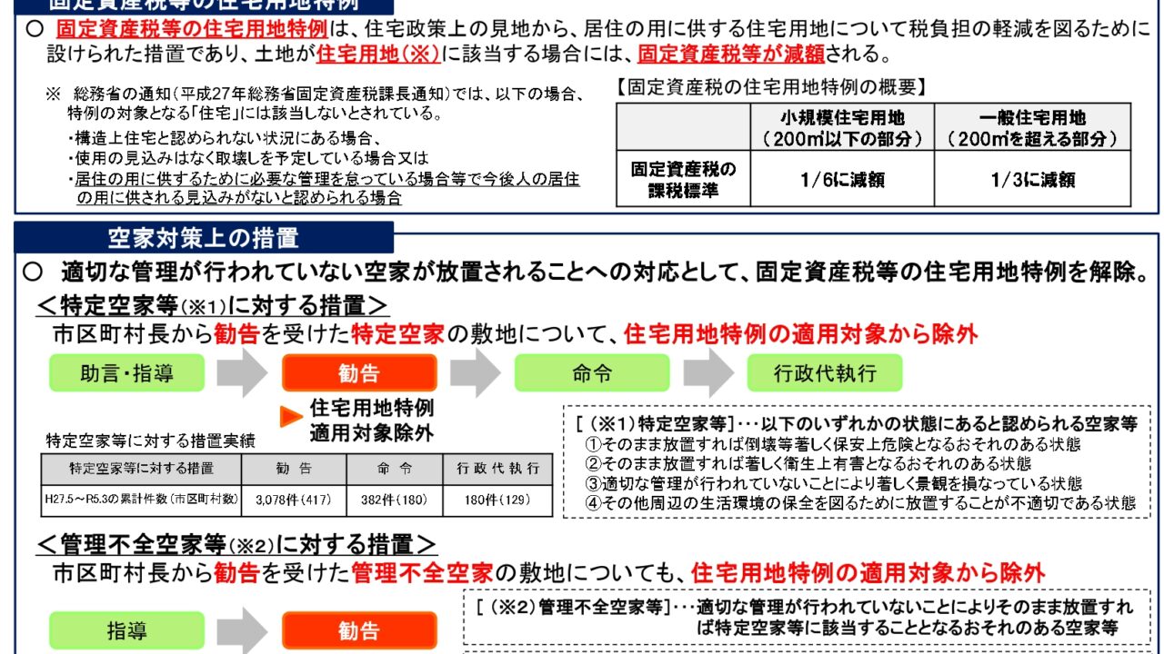 空家の放置にご注意ください