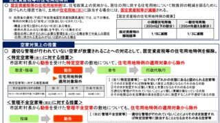 空家の放置にご注意ください
