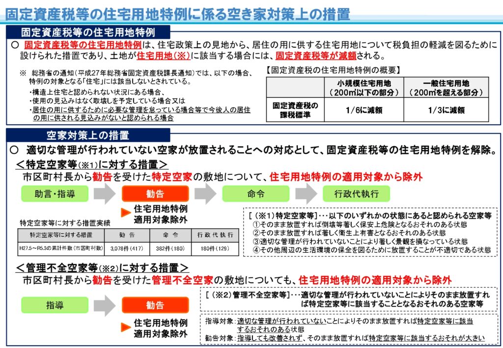 国土交通省:固定資産税等の住宅用地特例に係る空き家対策上の措置