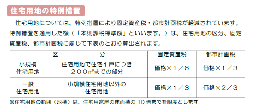 東京都主税局:23区内に土地・家屋をお持ちの方へ