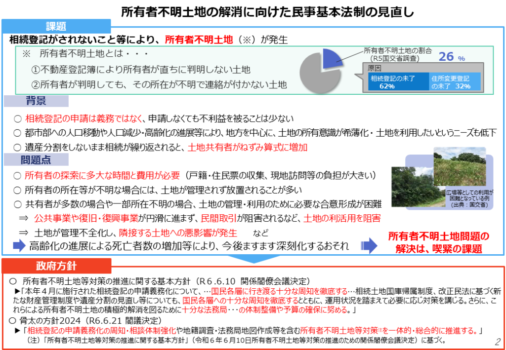 所有者不明土地の解消に向けた民事基本法制の見直し