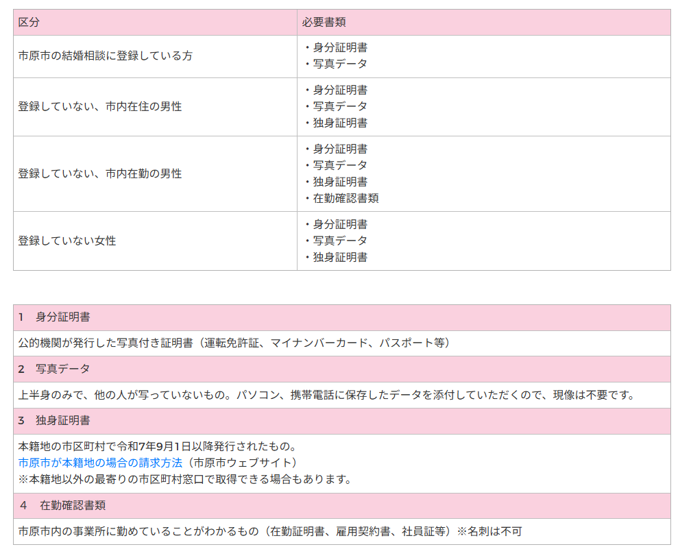 2026年2月1日(日曜日)、令和7年度第3回「婚活inいちはら」が開催予定です。
