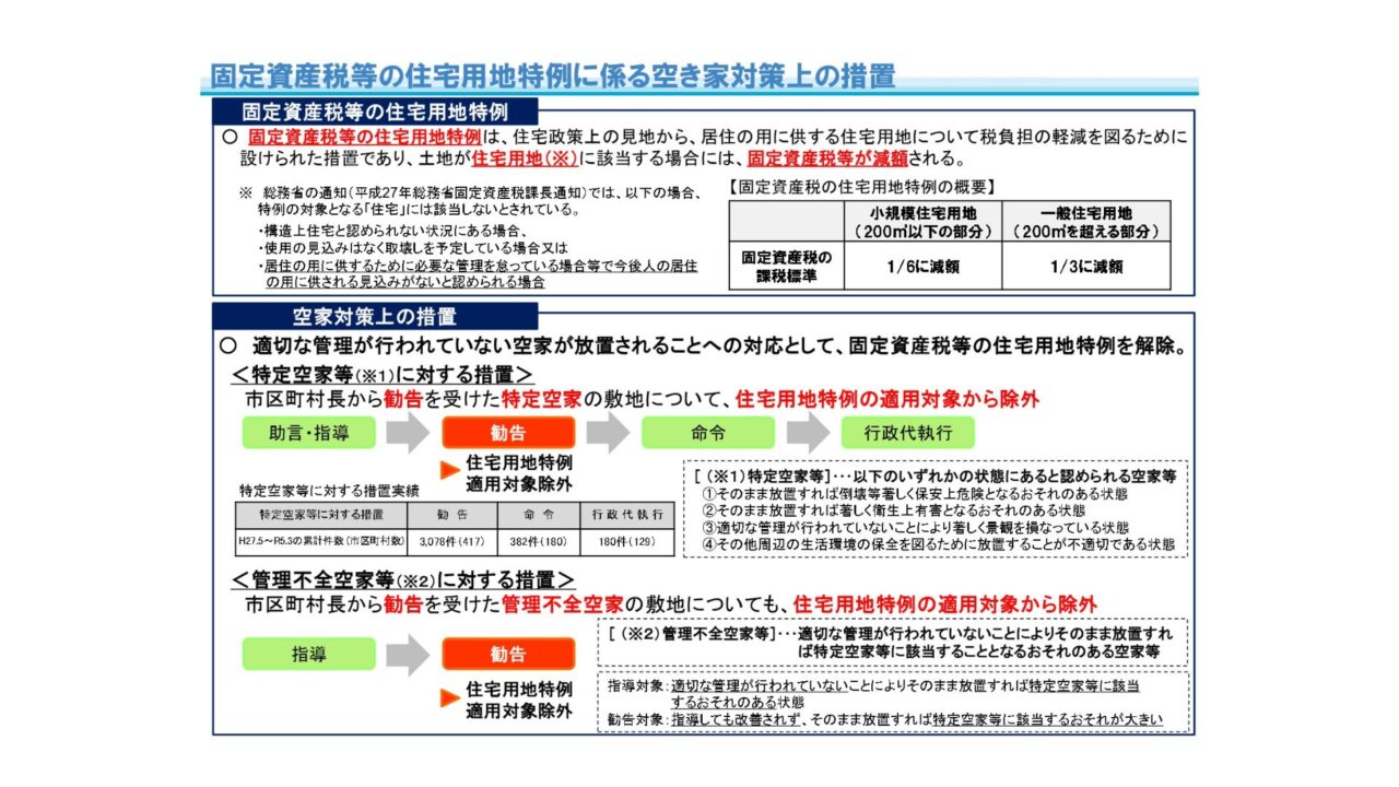 千葉市・市原市で空き家を放置するペナルティとは？特定空家等と管理不全空家の違いを解説