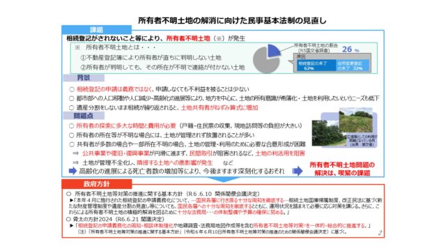 2026年2月より所有不動産記録証明制度が施行されます