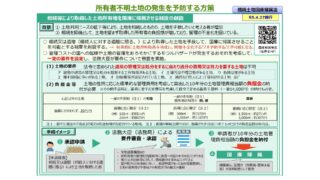 相続土地国庫帰属制度