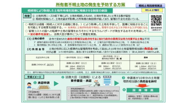 相続土地国庫帰属制度