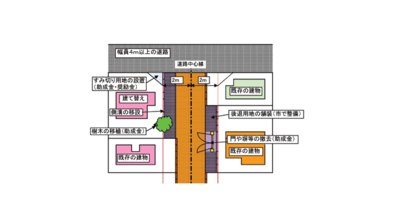 市原市狭あい道路後退用地整備事業