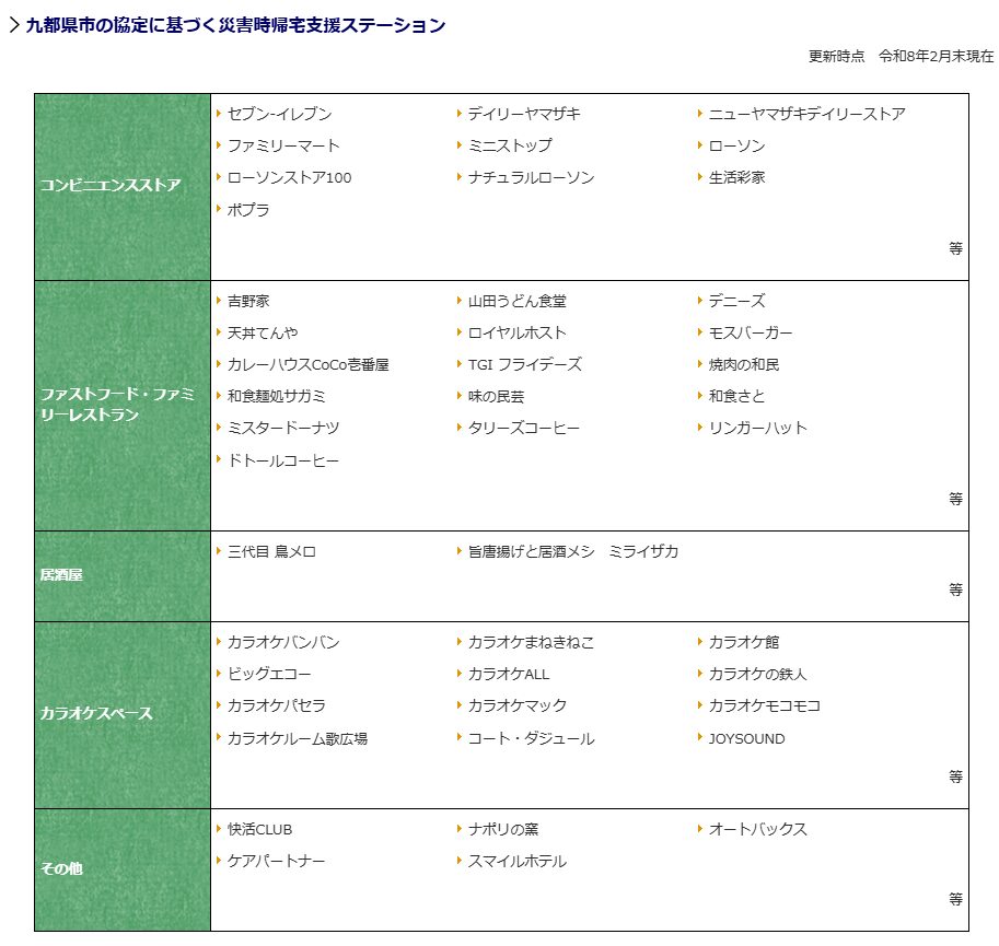災害時帰宅支援ステーションの例