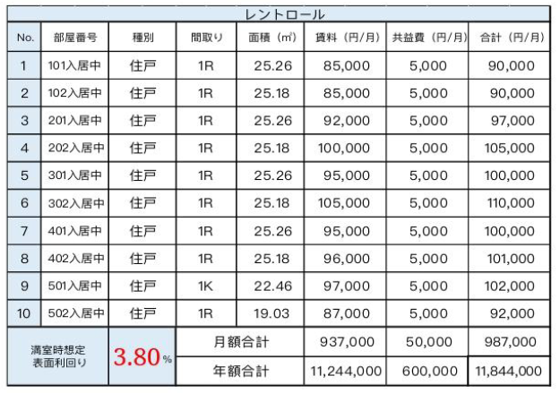 【仲介手数料半額】Glanz新御徒町｜31,200万円（税込）