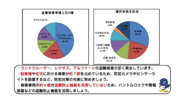 千葉県｜自動車の盗難発生状況