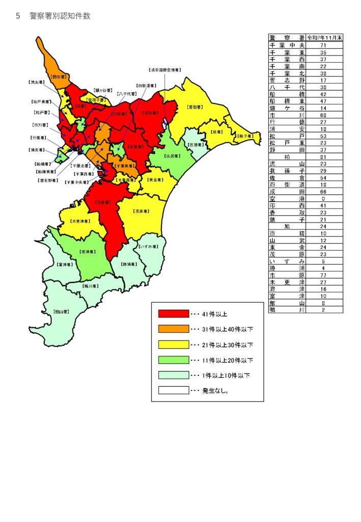 千葉県警察資料：「車上ねらいの分析結果」（令和7年11月末）