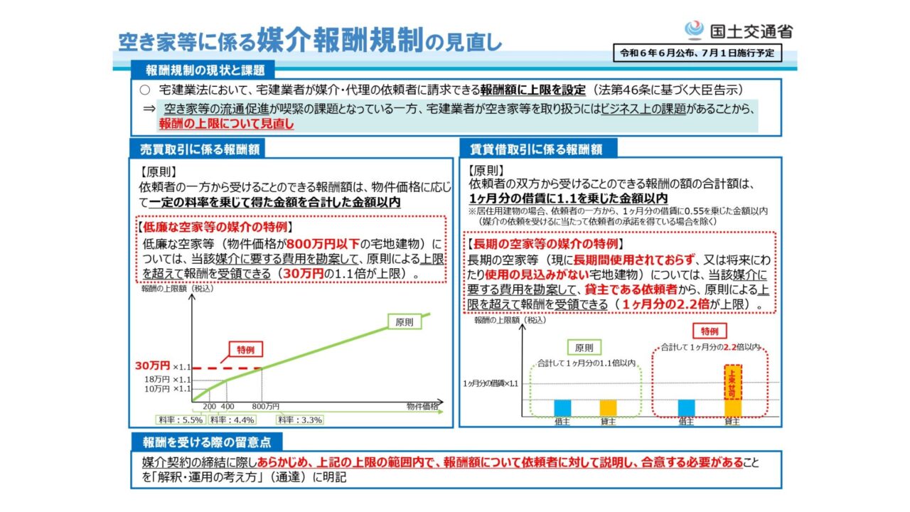 【2026年版】低廉な空家等の媒介特例とは？800万円以下の仲介手数料を徹底解説