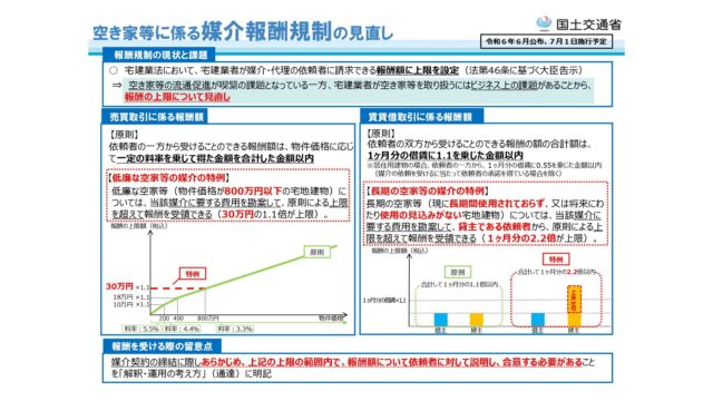 【2026年版】低廉な空家等の媒介特例とは？800万円以下の仲介手数料を徹底解説