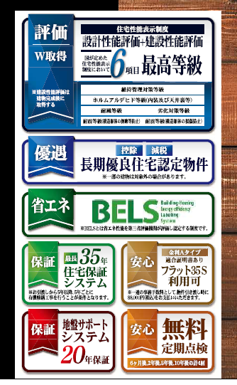 【若宮小学校徒歩1分】市原市若宮3丁目新築戸建1号棟|2,990万円