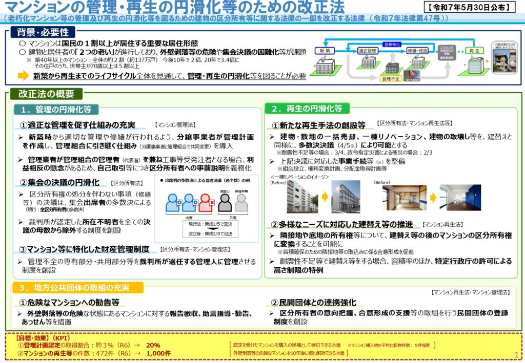 中古マンションの価値を守る区分所有法の改正。建て替えや修繕がスムーズに進む仕組みを解説