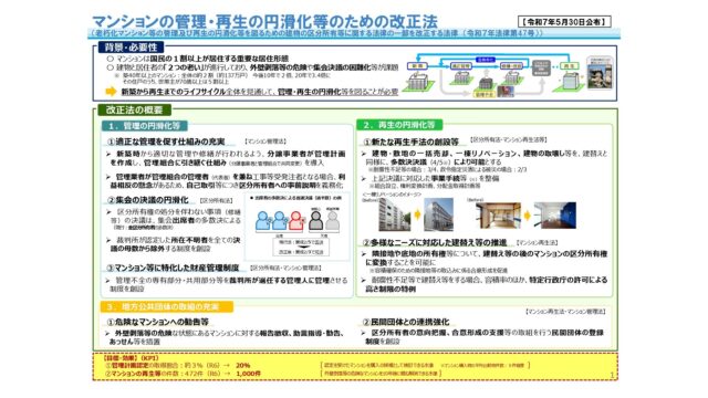 中古マンションの価値を守る区分所有法の改正。建て替えや修繕がスムーズに進む仕組みを解説