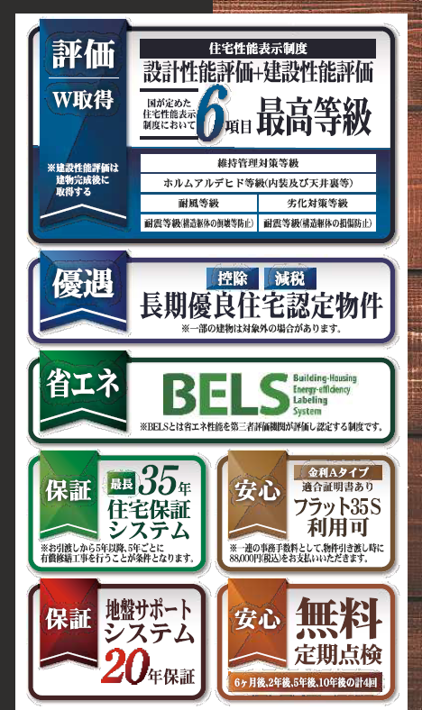 【価格改定▲200万円】千葉市中央区亀井町新築戸建1号棟｜3,090万円（税込）