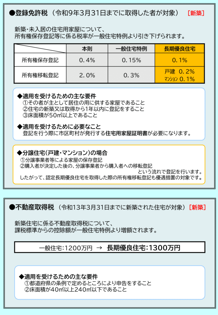 長期優良住宅を選ぶメリットとは？住宅ローン控除と注意点を知る