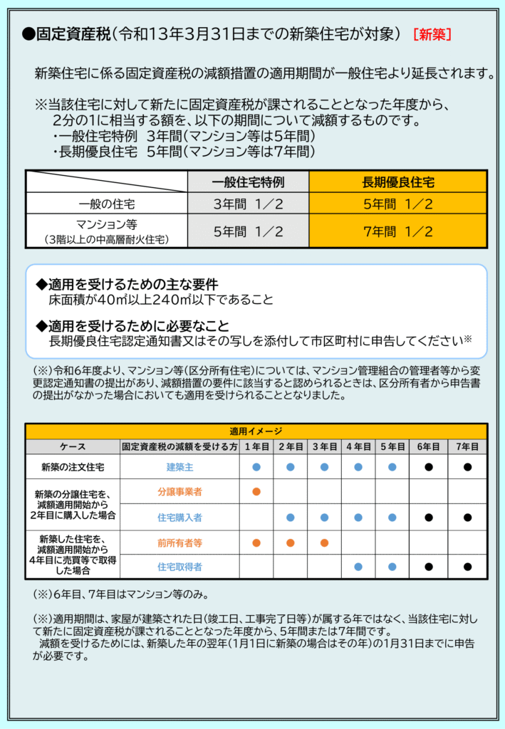 長期優良住宅を選ぶメリットとは？住宅ローン控除と注意点を知る