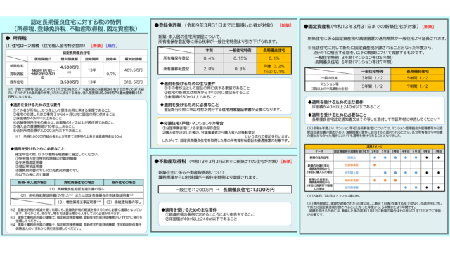長期優良住宅を選ぶメリットとは？住宅ローン控除と注意点を知る