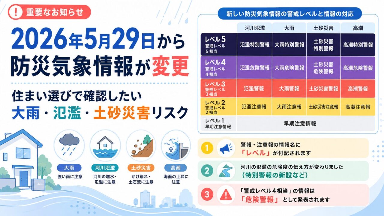 2026年5月29日から防災気象情報が変更｜住まい選びで確認したい大雨・氾濫・土砂災害リスク