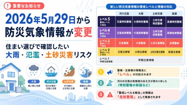 2026年5月29日から防災気象情報が変更｜住まい選びで確認したい大雨・氾濫・土砂災害リスク