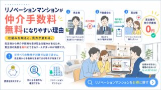 リノベーションマンションが仲介手数料無料になりやすい理由