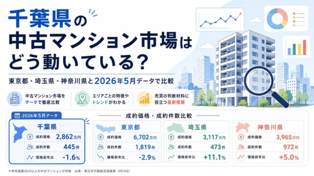 千葉県の中古マンション市場はどう動いている？東京都・埼玉県・神奈川県と2026年5月データで比較