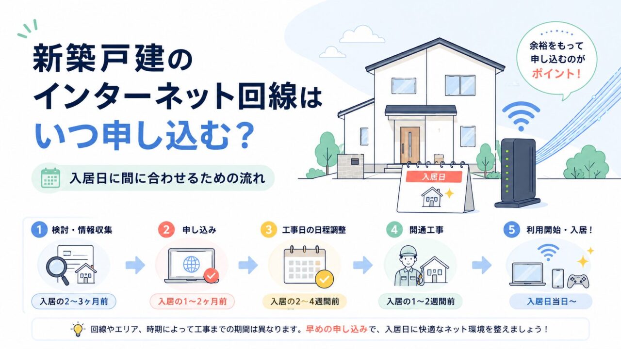 新築戸建のインターネット回線はいつ申し込む？入居日に間に合わせるための流れ