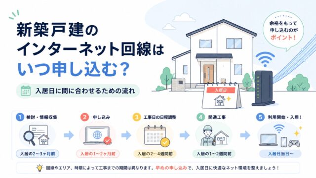 新築戸建のインターネット回線はいつ申し込む？入居日に間に合わせるための流れ