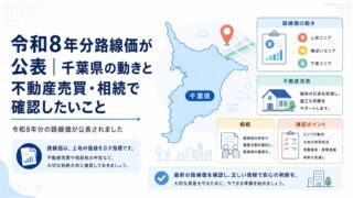令和8年分路線価が公表｜千葉県の動きと不動産売買・相続で確認したいこと