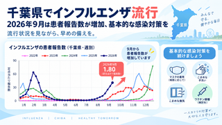 千葉県でインフルエンザ流行｜2026年9月は患者報告数が増加、基本的な感染対策を