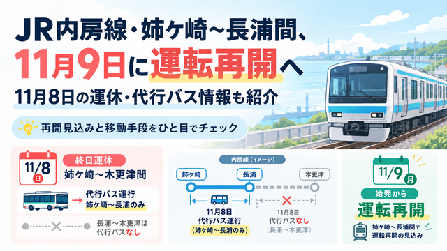 JR内房線・姉ケ崎～長浦間、11月9日に運転再開へ｜11月8日の運休・代行バス情報も紹介