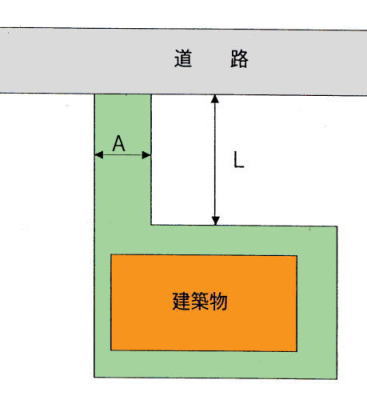 路地上敷地・旗竿地の敷地例