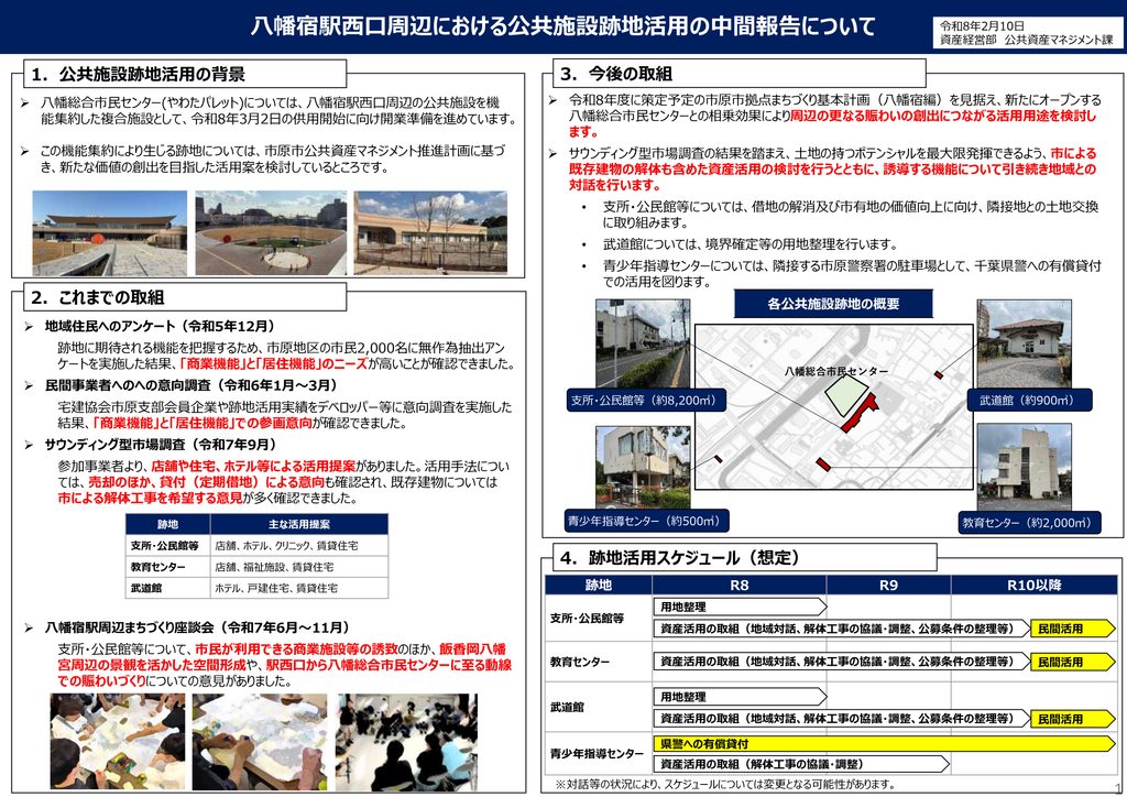 八幡宿駅西口周辺における公共施設跡地活用の中間報告について
